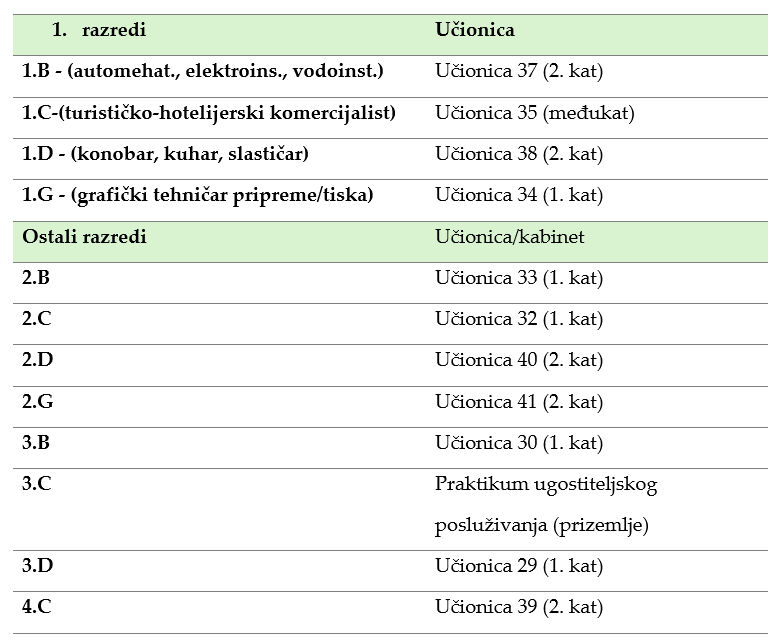 raspored_učionica.PNG