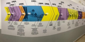 Izložba povodom 70. godina strukovnog obrazovanja na hrvatskom jeziku u Rovinju - Rovigno
